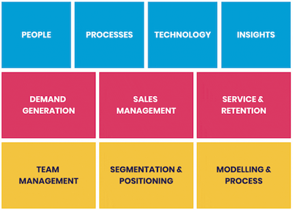 RevOps framework