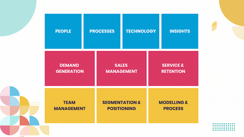 RevOps Framework