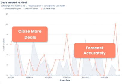 RevOps KPIs