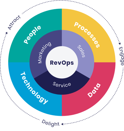 Revenue Engine Flywheel