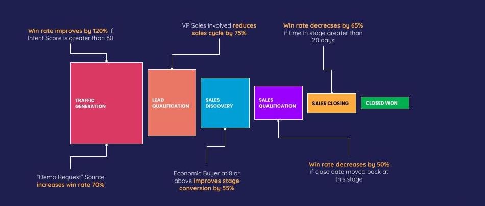 Revenue Operations Product