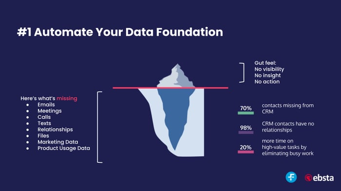 Tip #1 - Automate your data foundation