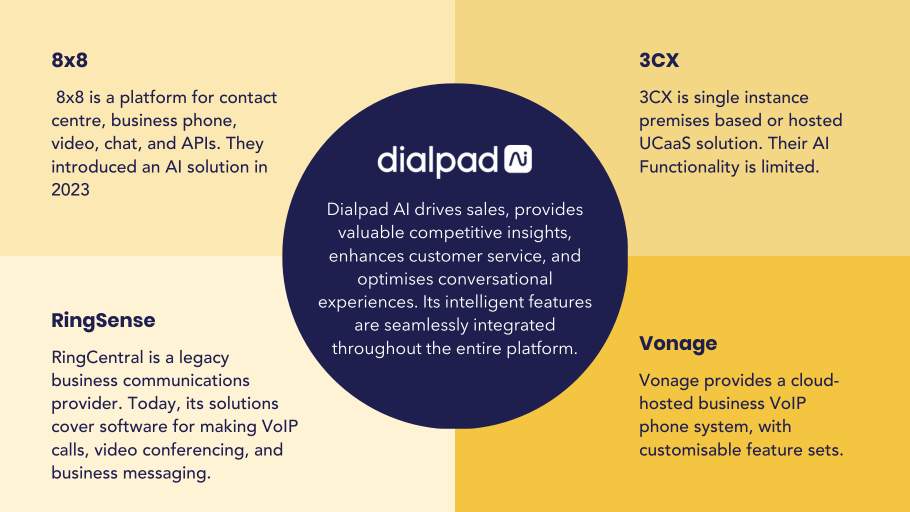 Dialpad Comparison