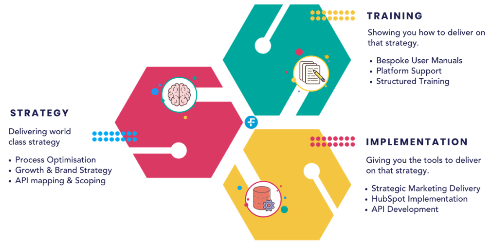 SAF  2021 Strategy doc diagrams and illustrations-1-1