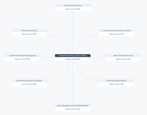 Recruitment agency topic cluster