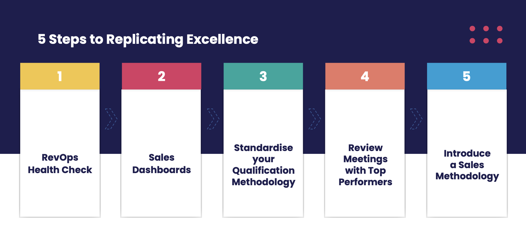 5 Steps to Sales Excellence