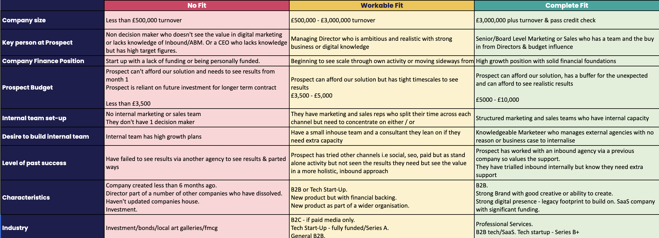 Your CRM ICP & Persona Workbook