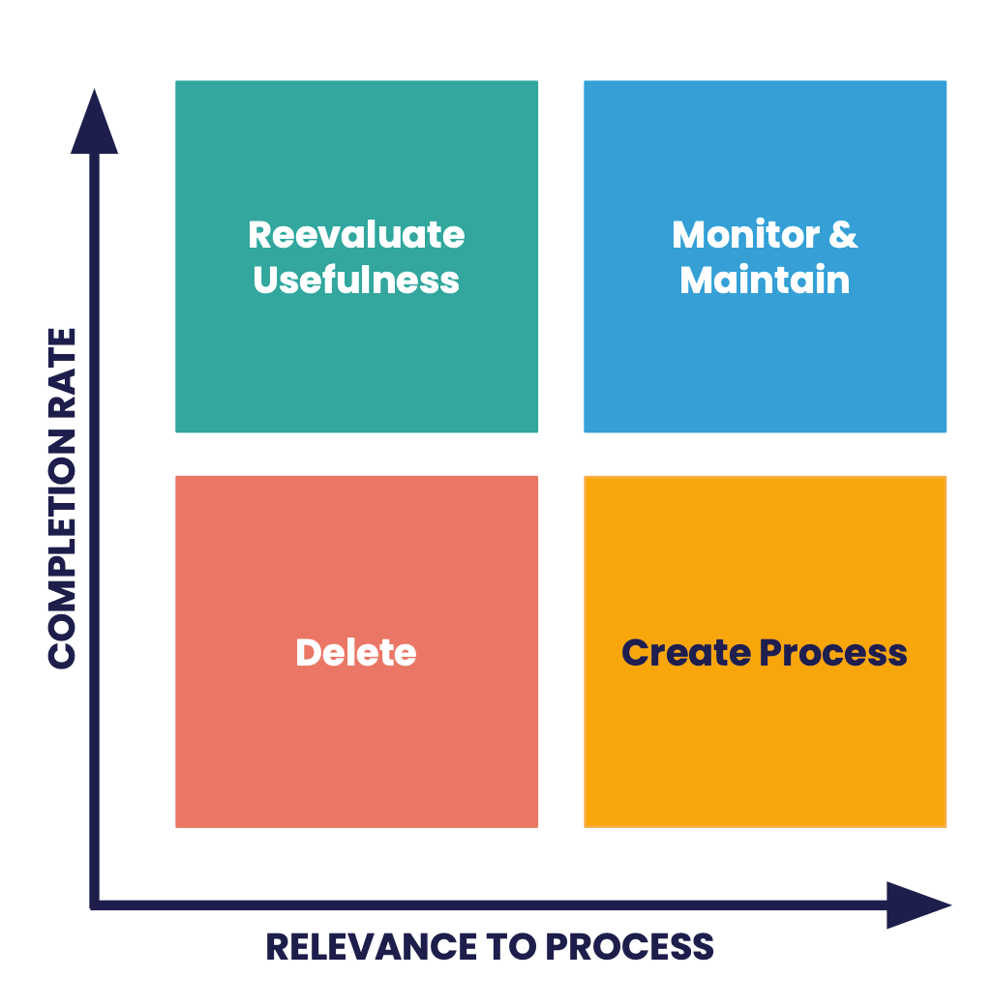 Is Your Data Ready for AI? How to Build a Foundation for AI Success