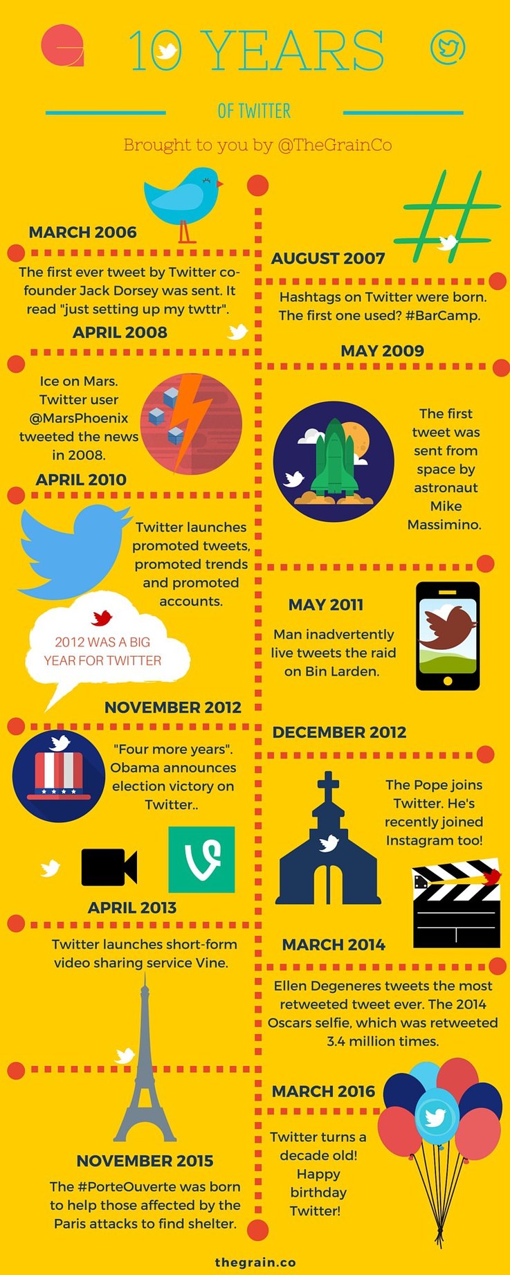 Twitter-at-Ten-Marketing-Infographic.jpg