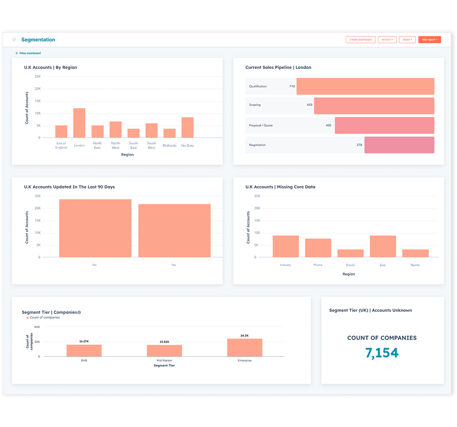 Six & Flow _ Data Quality Reporting in HubSpot