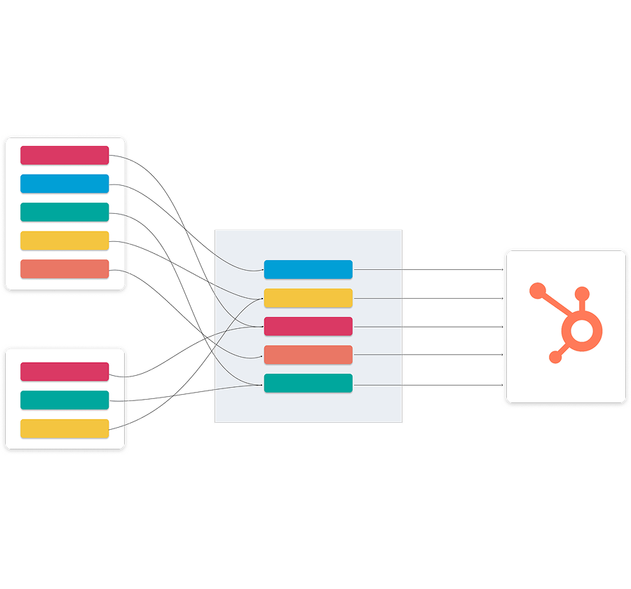 Six & Flow _ Entity Mapping HubSpot