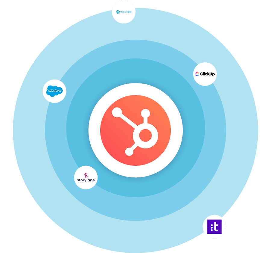 Six & Flow _ HubSpot Integrations(1)
