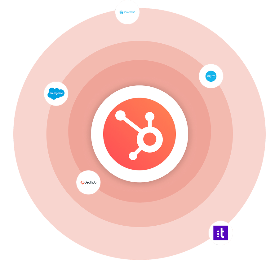 Six & Flow _ HubSpot Integrations(2)