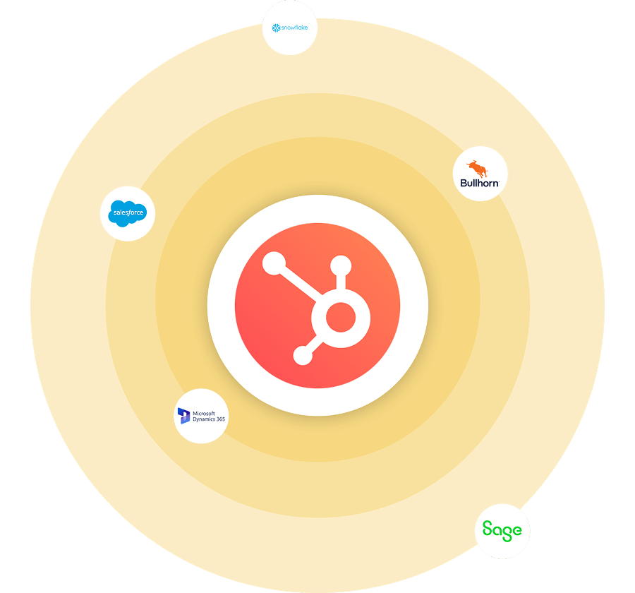 Six & Flow _ HubSpot Integrations