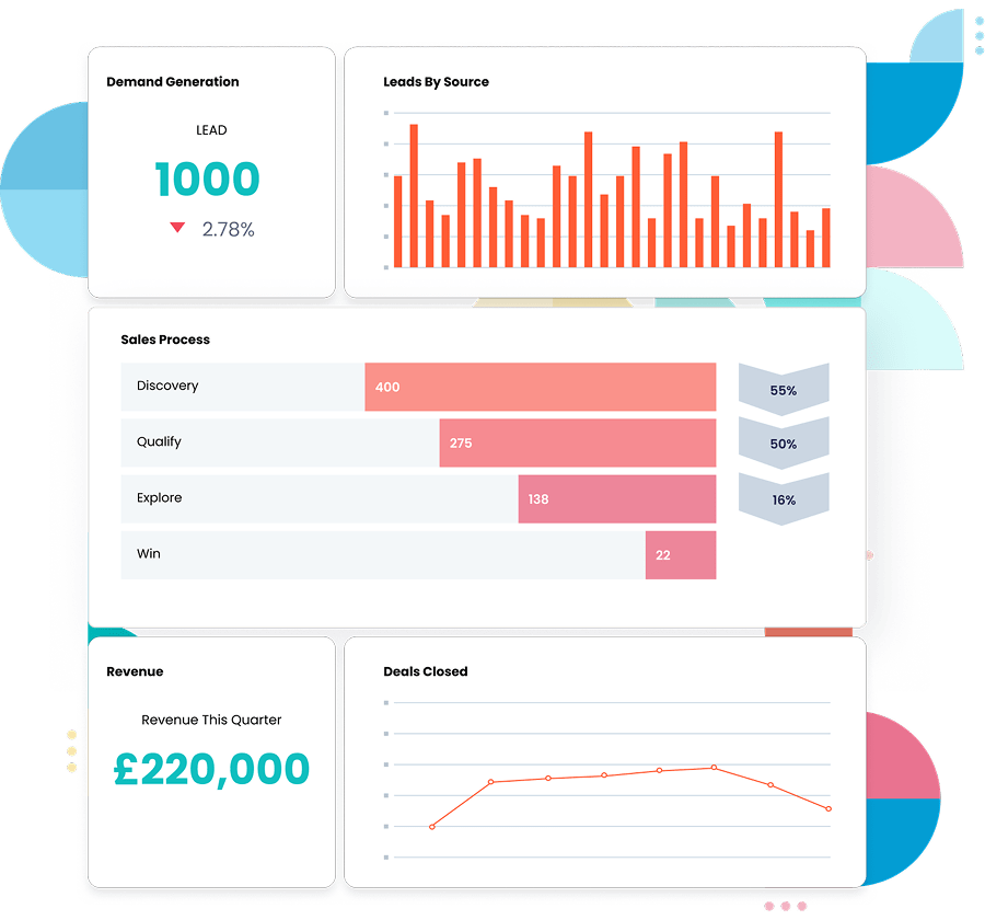 Hubspot Reporting on Revenue Engine