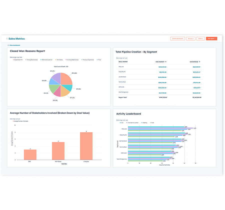 Six & Flow _ HubSpot Sales Hub Reporting