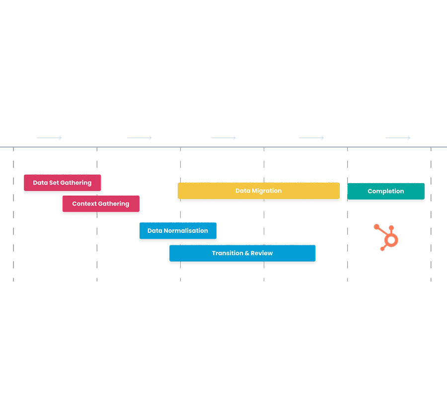 Six & Flow _ HubSpot _ _Migrating to HubSpot_