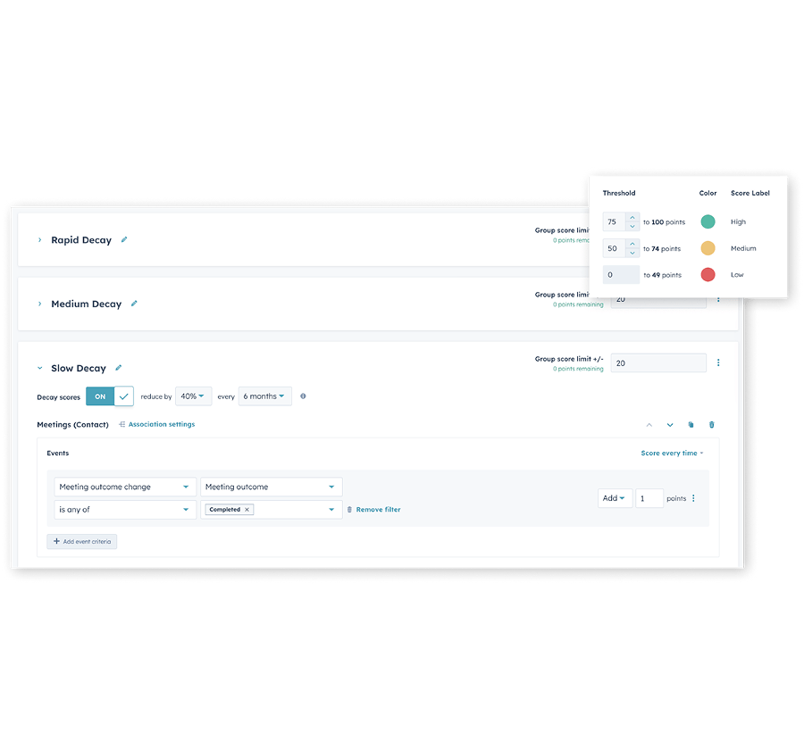 Six & Flow _ Lead Scoring in HubSpot