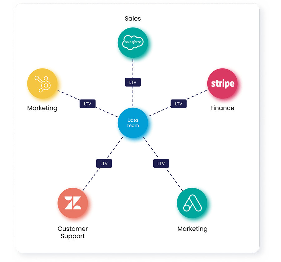 Six & Flow _ Prepare Data for Integration