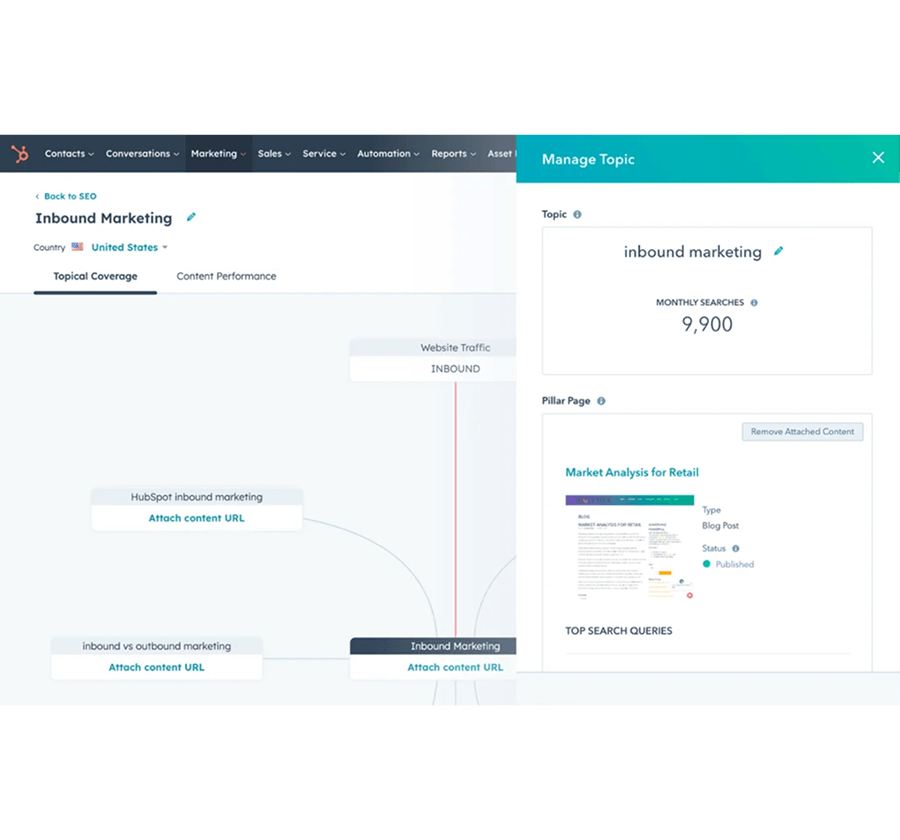 Six & Flow _ SEO Optimisation in HubSpot