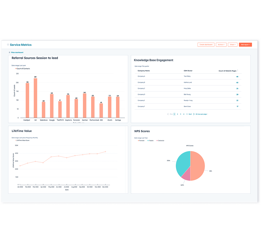 Six & Flow _ Service Hub Reporting