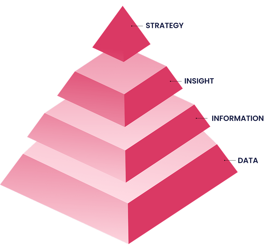 Six & Flow _ Shared Data Layer in HS