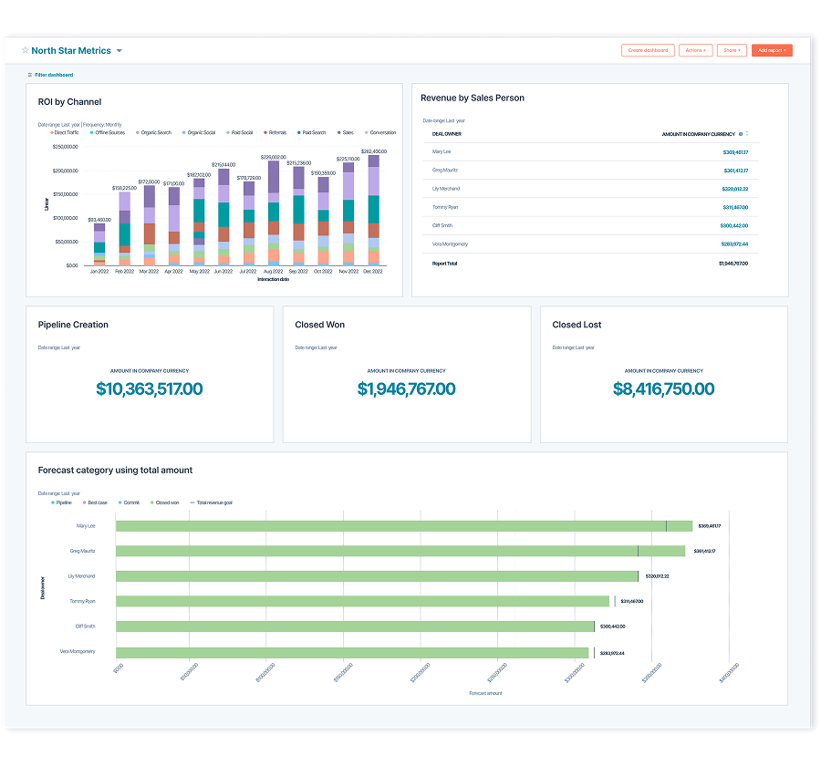 Six & Flow _ _HubSpot Revenue Dashboard Reporting_