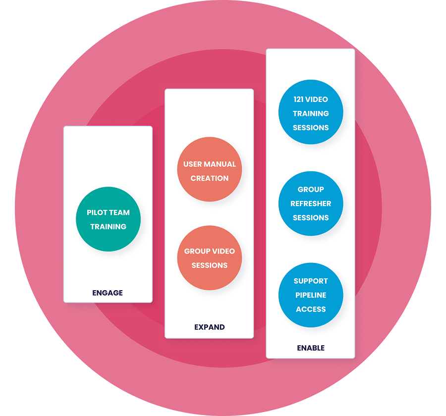 Six & Flow _ _HubSpot Training_