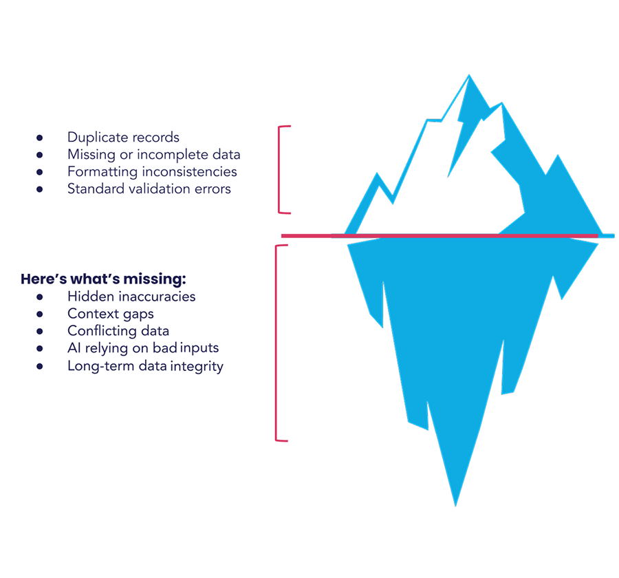 Six & Flow _ _Prepare Your Data for AI Webinar_