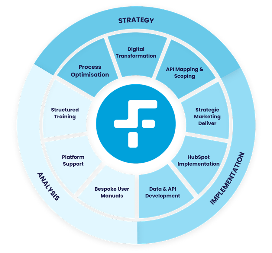 Six & Flow | Strategic HubSpot Consultancy