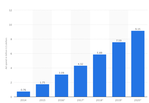 Why 2019 is the year of video marketing - in stats