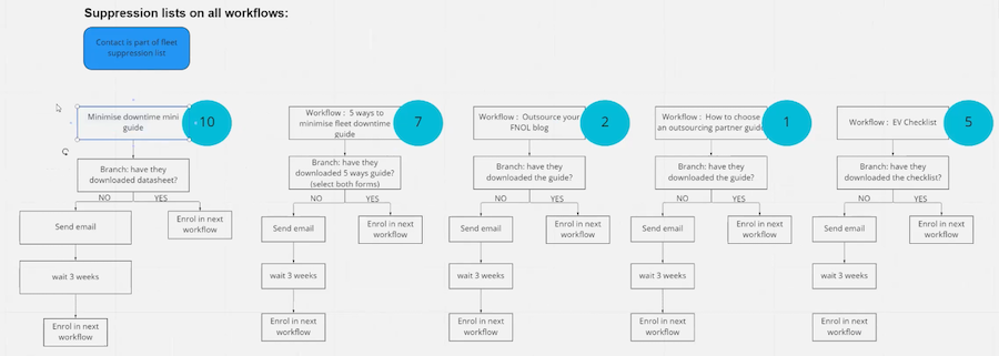 Workflow Build - Sample - AX