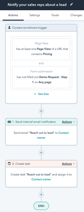 Essential HubSpot workflow examples your marketing team can use today