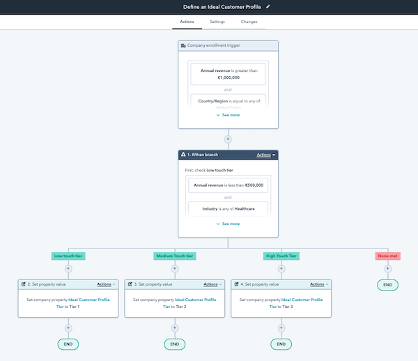 Workflow example - Update ICP based on tailored criteria