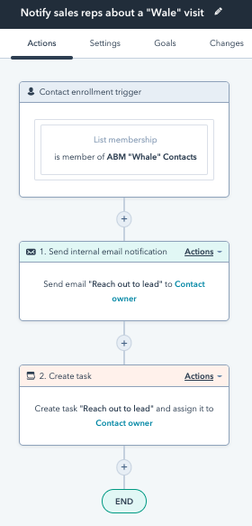 Workflow exampple - Send notifications when a high-priority visitor visits your website