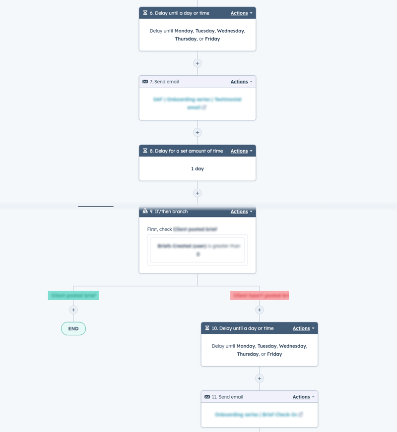 YunoJuno Marketing Attribution Reporting