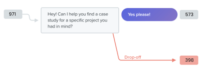 drift - drop off rate feature