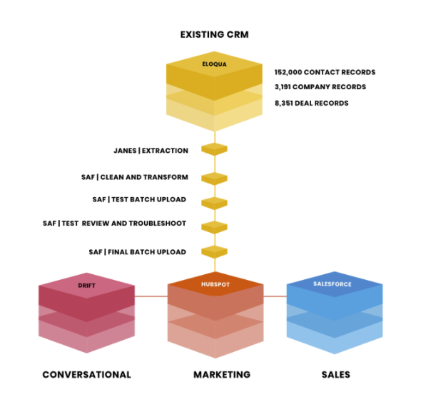 hubspot-cms-implementation