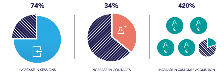 inbound-makreting-growth-stats-inkpact