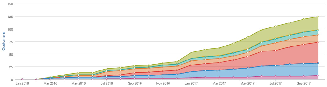 inbound-marketing-agency-customer-acquisition.png