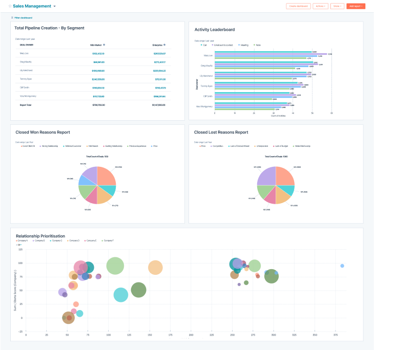 RevOps Sales Management Dashboard