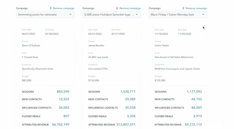 Report on HubSpot Campaigns