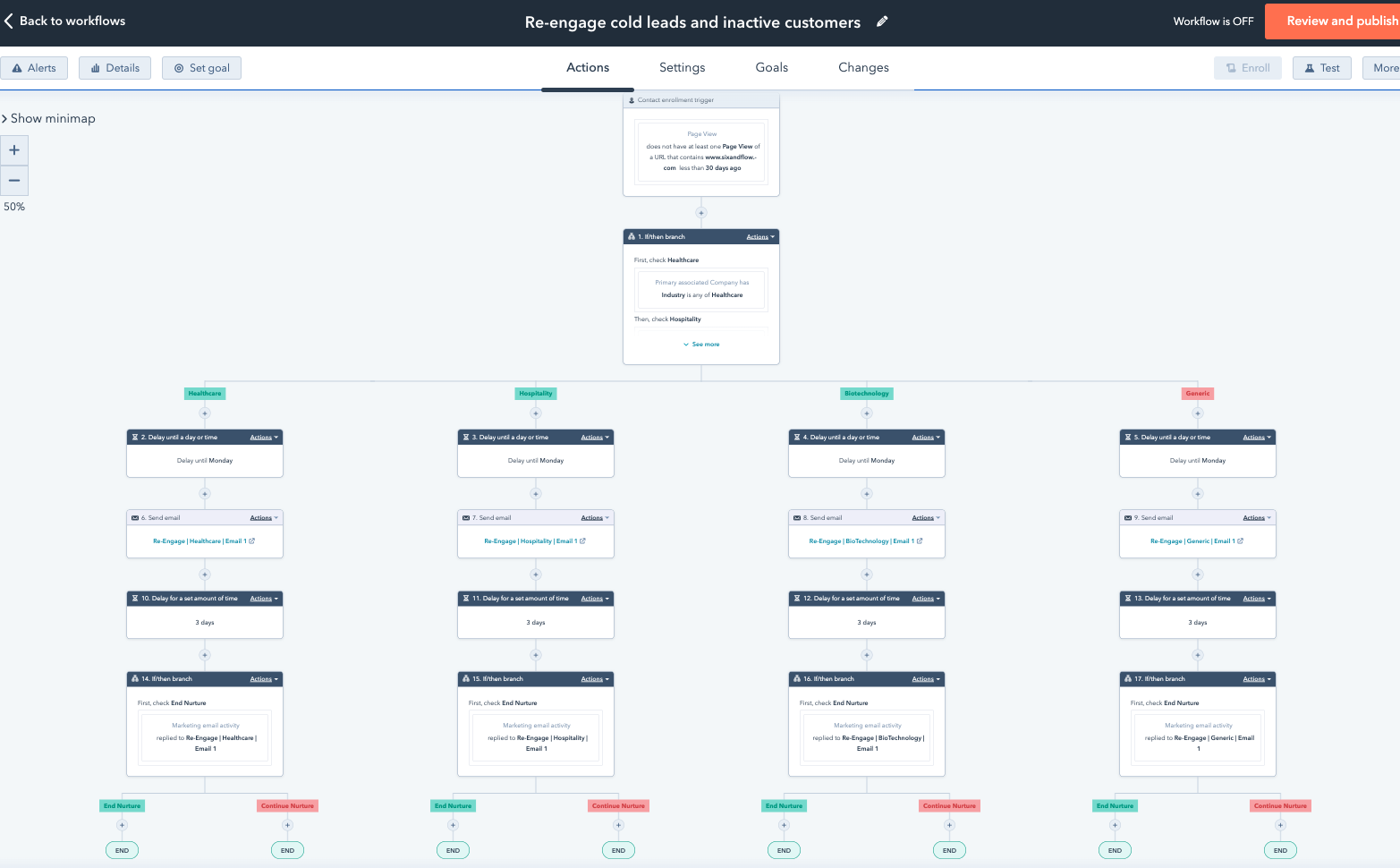 workflow example - Re-engage cold leads by industry