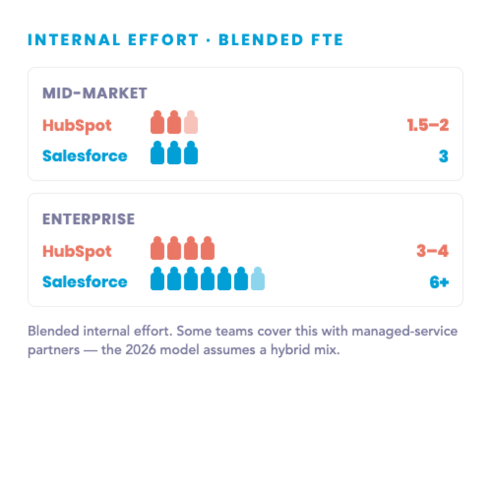 07-fte-comparison