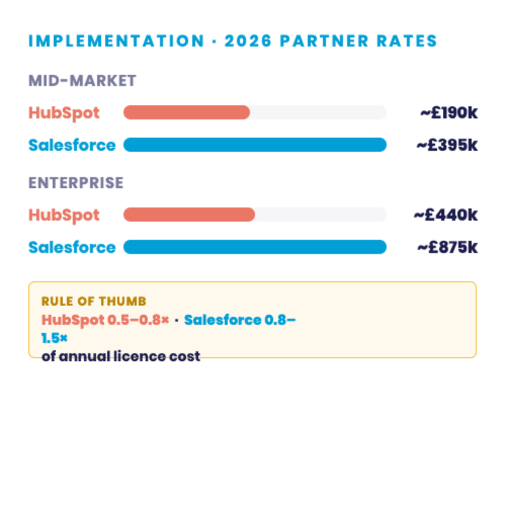08-implementation-ranges
