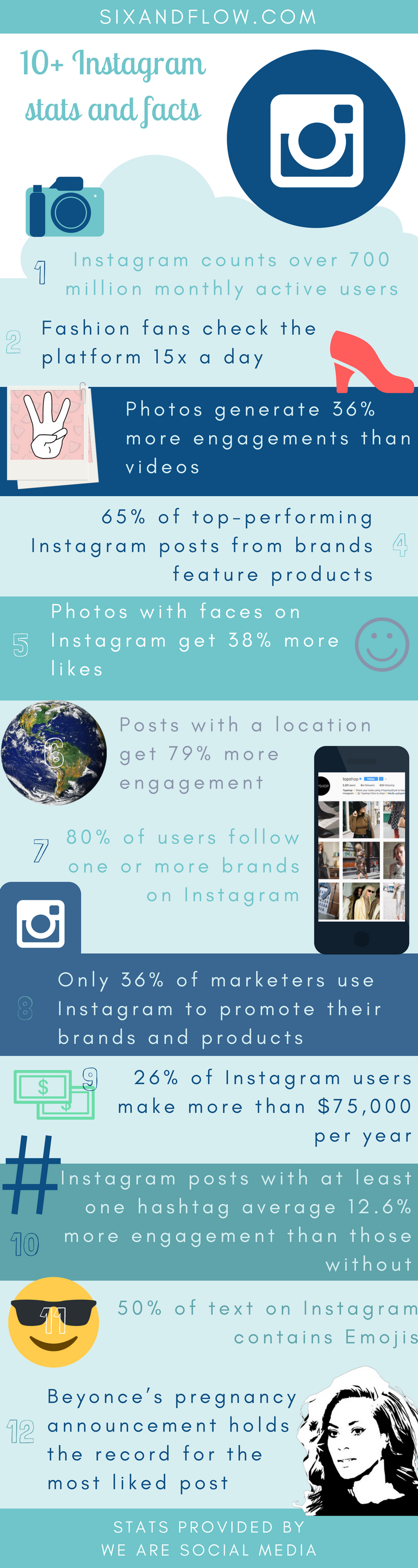 10+ Instagram stats and facts.png