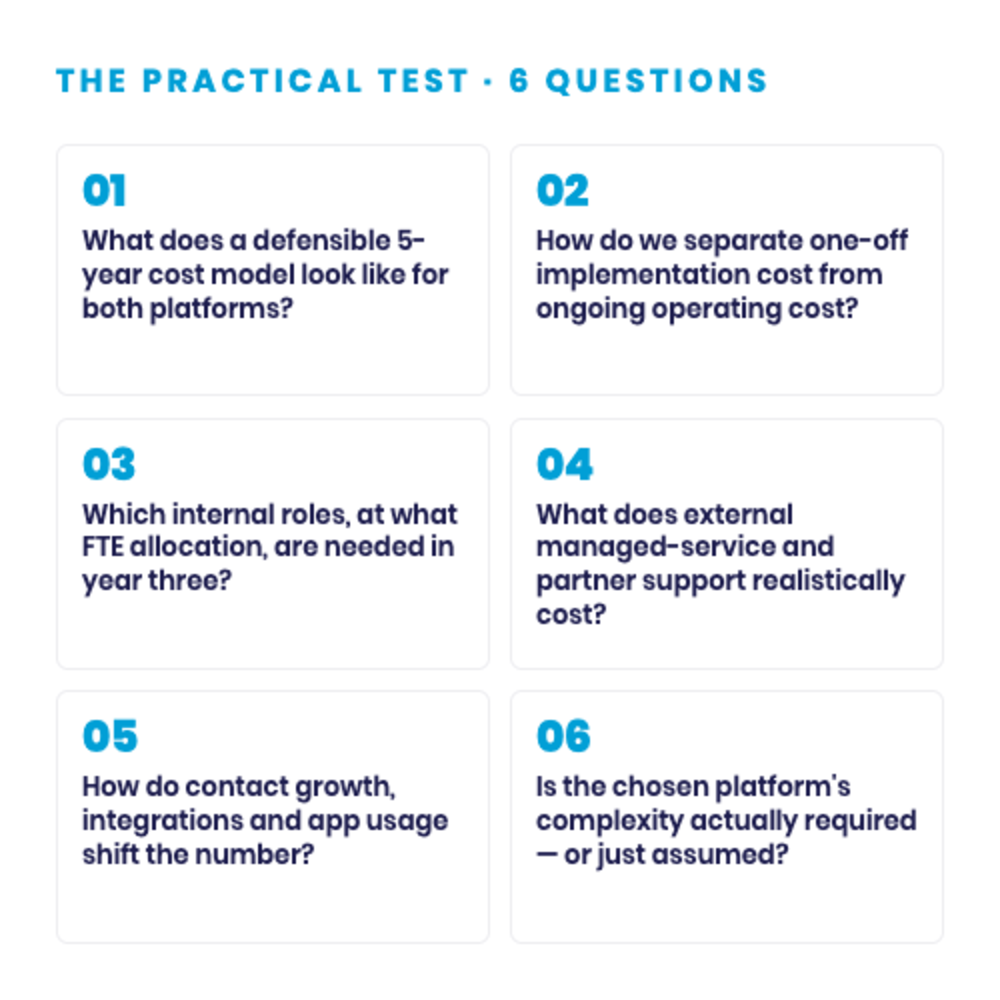 HubSpot vs Salesforce | 6 questions to answer before you buy