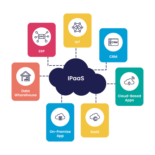 What is an IPaaS?