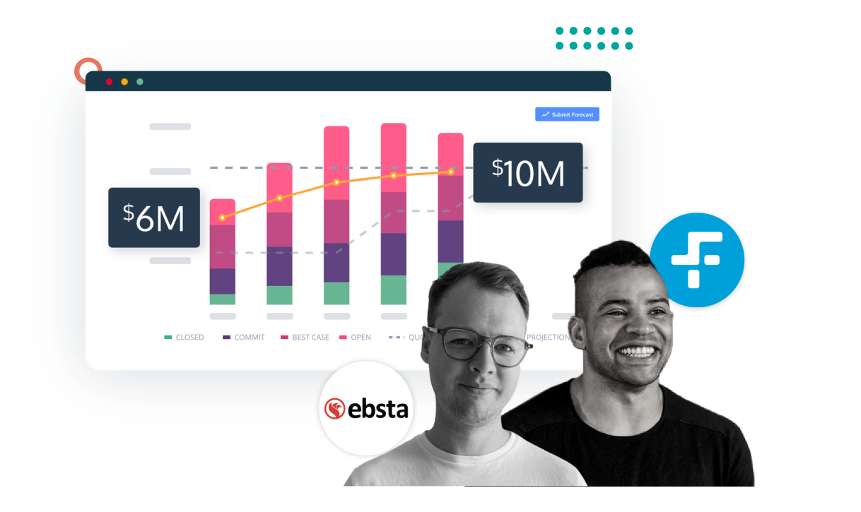 7 steps to achieve predictable, efficient revenue growth-4