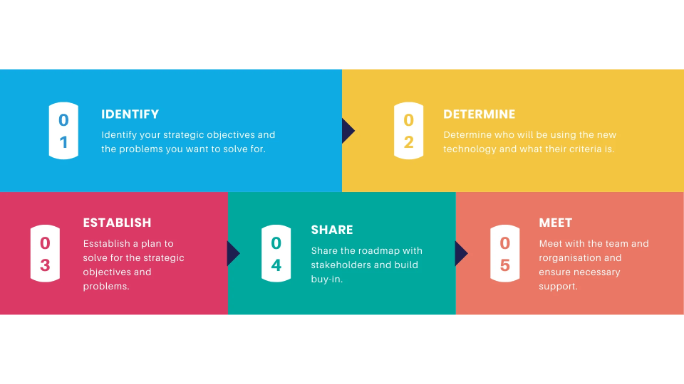 Data analysis process (2)